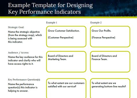 kpi board ideas|170 Key Performance Indicator (KPI) Examples & Templates .